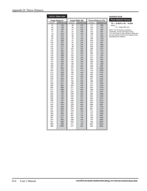 Page 138Appendix D: Throw Distance 
D-6      User’s Manual 
 
 
  