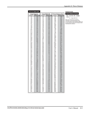 Page 141Appendix D: Throw Distance 
 
   User’s Manual     D-9 
 
  