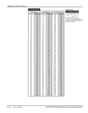 Page 142Appendix D: Throw Distance 
D-10      User’s Manual 
  