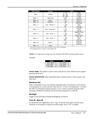 Page 67Section 3: Operation 
 
   User’s Manual    3-41. 
* Functions are only active when the Slider Lock is set to Unlocked 
† Lens functions have no effect on the Roadie 25k 
 
NOTE: It is important to make sure the channels DO NOT overlap another device. 
Example: 
Good Bad 
Proj1_Base = 0  Proj1_Base = 5 
Proj2_Base = 10  Proj2_Base = 9 
Proj3_Base = 20  Proj3_Base = 11 
 
DEVICE NAME:
 This option is used to name each device; some ArtNet servers support 
querying for devices. 
DEVICE DESCRIPTION: More...