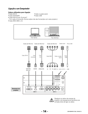 Page 116- 14 -020-000409-01 Rév.1 (08-2011)
Ligação a um Computador
Cabo VGA
Saída de Monitor Saída de Monitor Saída de Monitor Tipo desktop
Tipo laptop
Terminais do 
projetor
Cabo DVI-D Cabo BNC
Desligue	os	cabos	de	energia	do	
projetor	e	do	equipamento	periférico	da	
tomada antes de ligar os cabos.
Cabos utilizados para ligação
• Cabo DVI-D       • Cabo cruzado serial
• Cabo DVI/HDMI      • Cabo USB
• Cabo VGA (D-sub 15 pinos)*
 (*Um cabo é fornecido; Outros cabos não são fornecidos com este projetor.).
• Cabo...