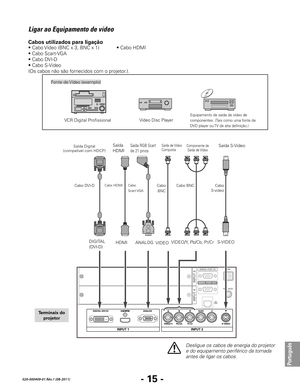 Page 117- 15 -
Português
020-000409-01 Rév.1 (08-2011)
Ligar ao Equipamento de vídeo
VCR Digital Profissional
Saída RGB Scart 
de 21 pinos
VIDEO/Y, Pb/Cb, Pr/Cr
Cabo BNC
Saída Digital 
(compatível com HDCP)
Cabo DVI-DCabo  
Scart-VGA
Desligue	os	cabos	de	energia	do	projetor	
e	do	equipamento	periférico	da	tomada	
antes de ligar os cabos.
Saída S-Video
S-VIDEO
Cabos utilizados para ligação
• Cabo Vídeo (BNC x 3, BNC x 1) • Cabo HDMI
•  Cabo Scart-VGA
• Cabo DVI-D
• Cabo S-Video
(Os cabos não são fornecidos com o...