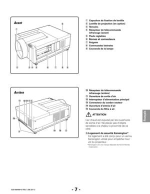 Page 29- 7 -
Français
020-000409-01 Rév.1 (08-2011)
 
u
e r t
q
w
yit
o
!1
!0 !4 !5
tt
A!1!3
!2
Avant
Arrière
A Logement de sécurité Kensington*
Ce logement a été conçu pour un v errou 
Kensington utilisé pour empêcher tout 
vol du projecteur.
* Kensington est une marque déposée de ACCO Brands 
Corporation.
!0  Récepteur de télécommande 
infrarouge (arrière)
!1	Ouverture de sortie d’air
!2	Interrupteur d’alimentation principal
!3  Connecteur du cordon secteur
!4  Ouverture d’entrée d’air
!5  Couvercle du filtre...