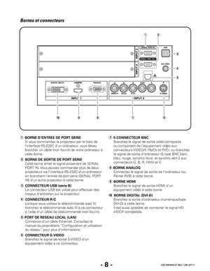 Page 30- 8 -020-000409-01 Rév.1 (08-2011)
Bornes et connecteurs
r	CONNECTEUR R/C
  Lorsque vous utilisez la télécommande avec fil, 
branchez la télécommande avec fil à ce connecteur 
à l’aide d’un câble de télécommande (non fourni).
e	
CONNECTEUR USB (série B)
  Le connecteur USB est utilisé pour effectuer des 
travaux d’entretien sur le projecteur.
y	 CONNECTEUR S-VIDEO
  Branchez le signal de sortie S-VIDEO d’un 
équipement vidéo à ce connecteur.
q	
BORNE D’ENTREE DE PORT SERIE
  Si vous commandez le...