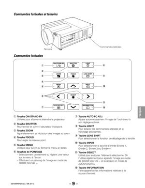 Page 31- 9 -
Français
020-000409-01 Rév.1 (08-2011)
Commandes latérales et témoins
Commandes latérales
Témoins
Commandes latérales
q
w
e
r
t i
u
!1 !0 o
!2
y
r	 Touche FOCUS
 Pour régler la mise au point.
e	
T
 ouche ZOOM
 Agrandissement et réduction des images au z

oom.
q	
Touche ON/STAND-B
y
 Utilisée pour allumer et éteindre le projecteur.
y	 T

ouches de POINTAGE
 –  Sélectionnent un élément ou règlent une valeur 
sur le menu à l’écran.
 –  Eff

ectuent un panning de l’image en mode de 
ZOOM DIGITAL +.
t...