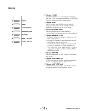 Page 32- 10 -020-000409-01 Rév.1 (08-2011)
Témoins
qw
e
r
t
y
u
e	 Témoin WARNING TEMP.
  Ce témoin clignote en rouge lorsque la 
température interne du projecteur est trop élevée.
r  Témoin WARNING FILTER
  –  ll clignote lentement lorsqu’un changement du 
filtre est en cours.
  –  Clignote rapidement si le changement de filtre 
ne s’effectue pas correctement.
  –  ll s’allume en orange lorsqu’un encrassement 
du filtre est détecté, ou que le compteur du 
filtre atteint une durée réglée dans la minuterie,...