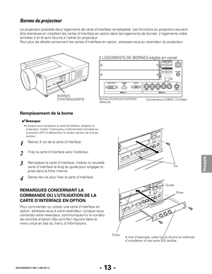 Page 35- 13 -
Français
020-000409-01 Rév.1 (08-2011)
1
2
3
4
A titre d’exemple, cette figure illustre la méthode 
d’installation d’une carte SDI double.
Bornes DIGITAL(DVI-D)/HDMI/ 
ANALOGConnecteurs 5-BNC / S-Vidéo
Vis
Bornes du projecteur
Le projecteur possède deux logements de carte d’interface remplaçable. Les fonctions du projecteur peuvent 
être étendues en installant les cartes d’interface en option dans les logements de bornes. 2 logements vides 
(entrées 3 et 4) sont fournis à l’achat du projecteur....