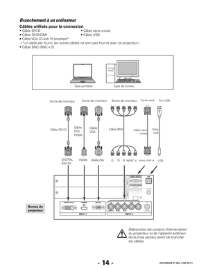 Page 36- 14 -020-000409-01 Rév.1 (08-2011)
Branchement à un ordinateur
Bornes du 
projecteur
Débranchez	les	cordons	d’alimentation	
du	projecteur	et	de	l’appareil	extérieur	
de	la	prise	secteur	avant	de	brancher	
les câbles.
Câbles utilisés pour la connexion
• Câble DVI-D        • Câble série croisé
• Câble DVI/HDMI      • Câble USB
• Câble VGA (D-sub 15 broches)*
 ( *un cable est fourni; les autres câbles ne sont pas fournis avec ce projecteur.)
• Câble BNC (BNC x 5)
G V
H/HV
R
B
DIGITAL
(DVI-D) ANALOG
HDMI...