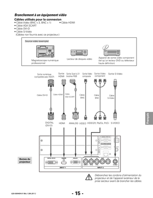Page 37- 15 -
Français
020-000409-01 Rév.1 (08-2011)
Branchement à un équipement vidéo
Source vidéo (exemple)
Magnétoscope numérique 
professionnel
Sortie Scart à 21 
broches RGBSortie Vidéo 
composite
VIDEO/Y, Pb/Cb, Pr/Cr
Câble 
BNC
Sortie numérique  
(compatible avec HDCP)
Câble DVI-DCâble  
VGA SCART
Débranchez	les	cordons	d’alimentation	du	
projecteur	et	de	l’appareil	e

xtérieur
	de	la	
prise	secteur	a

vant
	de	branc
 her
	les	câbles.
Sortie S-Vidéo
S-VIDEO
Câbles utilisés pour la connexion
• Câble Vidéo...