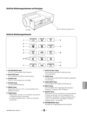 Page 71- 9 -
Deutsch
020-000409-01 Rév.1 (08-2011)
Seitliche Bedienungselemente und Anzeigen
Seitliche Bedienungselemente
q
w
e
rt i
u
!1 !0 o
!2
y
Anzeigen Seitliche Bedienungselemente
r	
FOCUS-Taste
 Für die Sc

harfeinstellung.
e	
ZOOM-Taste
 Zum Ein- und A
 uszoomen der Bilder.
w	
SHUTTER-Taste
 Zum Schließen und Öf
 fnen des Shutters.
!0	INPUT-Taste
 Zum Einstellen der Eingangsquelle Eingang 1, 
Eingang 2, Eingang 3 oder Eingang 4.
u	
AUT
 O PC AD
j.-Tast
 e
 Automatisc

he optimale Einstellung eines...