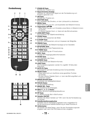 Page 73- 11 -
Deutsch
020-000409-01 Rév.1 (08-2011)
Fernbedienungq	STAND-By-Tast e
 Schaltet den P

rojektor aus.
e	 ON-Taste
 Schaltet den P

rojektor ein.
w	
Signal Emission Anzeige
 Leuc

htet rot, während ein Signal von der Fernbedienung zum 
Projektor gesendet wird.
@4
	Sc

halter ON/OFF 
 Schalten Sie diesen Sc

halter auf “ON”, wenn Sie die Fernbedienung 
ver wenden.
@6
	Zahlentast

en
 Ver

wenden Sie diese Tasten, wenn Sie den Fernbedienungscode 
eingeben oder wenn Sie PIN-Codenummern eingeben.
r...