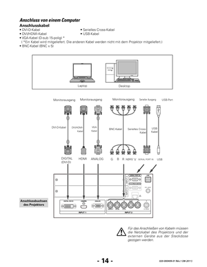 Page 76- 14 -020-000409-01 Rév.1 (08-2011)
Anschluss von einem Computer
VGA-
Kabel
MonitorausgangMonitorausgang
DVI-D-Kabel BNC-Kabel
Monitorausgang
Für	das	 Anschließen	 von	Kabeln	 müssen	
die 	Netzkabel 	des 	Projektors 	und 	der	
externen 	Geräte 	aus 	der 	Steckdose	
gezogen	werden.
Anschlusskabel
• DVI-D-Kabel        • Serielles Cross-Kabel
• DVI/HDMI-Kabel      • USB-Kabel
• VGA-Kabel (D-sub 15-polig)*
  ( *Ein Kabel wird mitgeliefert. Die anderen Kabel werden nicht mit dem Projektor mitgeliefert.)
•...