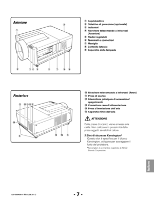 Page 89- 7 -
Italiano
020-000409-01 Rév.1 (08-2011)
u
e r t
Anteriore
q
y i
Posteriore
A Slot di sicurezza Kensington*
Questo slot è specifico per il blocco 
Kensington, utilizzato per scoraggiare il 
furto del proiettore.
*Kensington è un marchio registrato di ACCO 
Brands Corporation.
t
!0  Ricevitore telecomando a infrarossi (Retro)
!1	Presa di scarico
!2	Interruttore principale di accensione/ spegnimento
!3  Connettore cavo di alimentazione
!4  Presa d’immissione dell’aria
!5  Coperchio filtro dell’aria...