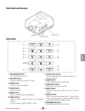 Page 11- 9 -
English
020-000410-01 Rev.1 (05-2011)
r FOCUS  button
  Adjusts the focus.
e 
ZOOM button
  Zooms in and out the images.
q ON/STAND-B y button
  Turns the projector on or off. 
!0 INPUT  button
  Selects  an  input  source  Input  1,  Input  2,  Input  3  or 
Input 4. 
u 
AUTO PC AD j.  button
  Automatically adjusts the computer image to its 
optimum setting. 
y  POINT  buttons
  -  Select  an  item  or  adjust  the  value  in  the  On-Screen 
MENU.
   -  Pan the image in DIGITAL ZOOM + mode.
Side...