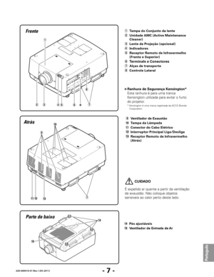 Page 109- 7 -
Português
020-000410-01 Rev.1 (05-2011)
Parte de baixo
etwyv
r
Frente
q
i
Atrás!0
u
!4
!3!2
o
!1u
!5
v 
Ranhura de Segurança Kensington*
Esta ranhura é para uma tranca 
Kensington utilizada para evitar o furto 
do projetor.
  *   Kensington é uma marca registrada da ACCO Brands 
Corporation.
 CUIDADO
É expelido ar quente a partir da ventilação 
de exaustão. Não coloque objetos 
sensíveis ao calor perto deste lado.
o  Ventilador de Exaustão
!0 Tampa da Lâmpada
!1 Conector do Cabo Elétrico
!2...