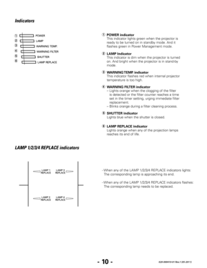 Page 12- 10 -020-000410-01 Rev.1 (05-2011)
Indicators
q
w
e
r
t
ye WARNING TEMP. indicator
  This indicator flashes red when internal projector 
temperature is too high. 
q 
POWER indicator
  This indicator lights green when the projector is 
ready to be turned on in standby mode. And it 
flashes green in Power Management mode. 
w  LAMP Indicator
  This indicator is dim when the projector is turned 
on. And bright when the projector is in stand-by 
mode.
r  WARNING FILTER indicator
  –  Lights orange when the...