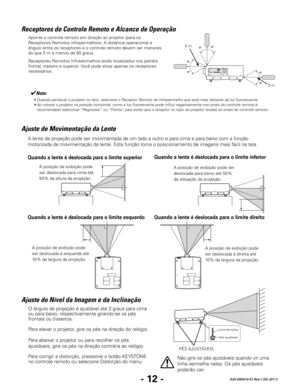 Page 114- 12 -020-000410-01 Rev.1 (05-2011)
Linha VermelhaPés ajustáveis
PÉS AJUSTÁVEIS
Aponte o controle remoto em direção ao projetor (para os 
Receptores Remotos infravermelhos). A distância operacional e 
ângulo entre os receptores e o controle remoto devem ser menores 
do que 5 m e menos de 60 graus.
Receptores Remotos Infravermelhos estão localizados nos painéis 
frontal, traseiro e superior. Você pode ativar apenas os receptores 
necessários.
Receptores do Controle Remoto e Alcance de Operação
5 m
5 m
A...