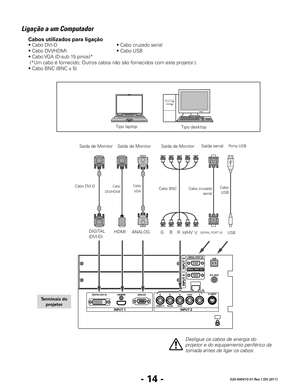 Page 116- 14 -020-000410-01 Rev.1 (05-2011)
Ligação a um Computador
GV
H/HV
R
B
DIGITAL
(DVI-D) ANALOG
HDMIUSBSERIAL PORT IN
Cabo 
VGA
Saída de Monitor Saída de Monitor Saída de MonitorTipo desktop
Tipo laptop
Terminais do 
projetor
Cabo DVI-D Cabo BNC
Desligue	os	cabos	de	energia	do	
projetor	e	do	equipamento	periférico	da	
tomada antes de ligar os cabos.
Cabos utilizados para ligação
• Cabo DVI-D       • Cabo cruzado serial
• Cabo DVI/HDMI      • Cabo USB
• Cabo VGA (D-sub 15 pinos)*
 (*Um cabo é fornecido;...