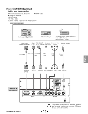 Page 17- 15 -
English
020-000410-01 Rev.1 (05-2011)
Connecting to Video Equipment
Video Source (example)
Professional Digital VCRVideo Disc Player
RGB SCART
21-pin Output
VIDEO/Y, Pb/Cb, Pr/Cr
Component video output equipment.  
(such as DVD player or 
high-definition TV source.)
BNC
Cable 
Digital Output
( HDCP compatible)
DVI-D Cable 
SCART-VGA
Cable
	
Unplug the power cords of both the projector 
and  external  equipment  from  the  AC  outlet 
before connecting cables.
S-Video OutputS-VIDEO
Cables used for...