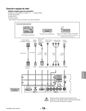 Page 57- 15 -
Español
020-000410-01 Rev.1 (05-2011)
Conexión a equipos de vídeo
VIDEO/Y, Pb/Cb, Pr/CrS-VIDEO
ANALOG
HDMI
DIGITAL
(DVI-D) VIDEO
Fuente de vídeo (ejemplo)
VCR digital profesional
Cable 
BNC
Cable DVI-DCable 
Scart-VGA
Desenchufe	los	cables	de	alimentación	del	
proyector y del equipo externo del tomacorriente 
de CA antes de conectar los cables.
Cables usados para la conexión
• Cable de vídeo (BNC x 3, BNC x 1)  • Cable HDMI
• Cable Scart-VGA
• Cable DVI-D
• Cable S-Video
  (Los cables no se...