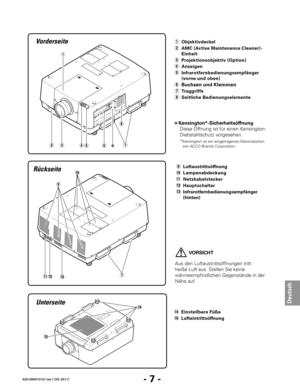 Page 69- 7 -
Deutsch
020-000410-01 rev.1 (05-2011)
Unterseite
etwyv
r
Vorderseite
q
i
Rückseite!0
u
!4
!3!2
o
!1u
!5
v 
Kensington*-Sicherheitsöffnung
Diese Öffnung ist für einen Kensington-
Diebstahlschutz vorgesehen.
*Kensington ist ein eingetragenes Warenzeichen 
von ACCO Brands Corporation.
 VORSICHT
Aus den Luftaustrittsöffnungen tritt 
heiße Luft aus. Stellen Sie keine 
wärmeempfindlichen Gegenstände in der 
Nähe auf.
o  Luftaustrittsöffnung
!0 Lampenabdeckung
!1 Netzkabelstecker
!2  Hauptschalter
!3...