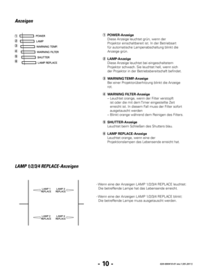 Page 72- 10 -020-000410-01 rev.1 (05-2011)
Anzeigen
q
w
e
r
t
y
LAMP 1/2/3/4 REPLACE-Anzeigen
e WARNING TEMP.-Anzeige
  Bei einer Projektorüberhitzung blinkt die Anzeige 
rot.
r  WARNING FILTER-Anzeige
  –  Leuchtet orange, wenn der Filter verstopft 
ist oder die mit dem Timer eingestellte Zeit 
erreicht ist. In diesem Fall muss der Filter sofort 
ausgetauscht werden
  – Blinkt orange während dem Reinigen des Filters.
w 
LAMP-Anzeige
  Diese Anzeige leuchtet bei eingeschaltetem 
Projektor schwach. Sie leuchtet...