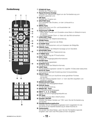 Page 73- 11 -
Deutsch
020-000410-01 rev.1 (05-2011)
Fernbedienung
q
t e
!4
r
!7
!9@0
@1
!5
!6
@2
u
y
i !8
@4
@3
@5
w 
!1
!3 !2
o
!0
@6
q 
STAND-B y-Taste
  Schaltet den Projektor aus.
e  ON-Taste
  Schaltet den Projektor ein.
w 
Signal Emission Anzeige
  Leuchtet rot, während ein Signal von der Fernbedienung zum 
Projektor gesendet wird.
@4 Schalter ON/OFF 
  Schalten Sie diesen Schalter auf “ON”, wenn Sie die Fernbedienung 
ver wenden.
@6 Zahlentasten
  Ver wenden Sie diese Tasten, wenn Sie den...