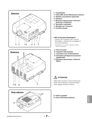 Page 89- 7 -
Italiano
020-000410-01 Rev.1 (05-2011)
Parte inferiore
etwyv
r
Anteriore
q
i
Posteriore!0
u
!4
!3!2
o
!1u
!5
v 
Slot di sicurezza Kensington*
Questo slot è specifico per il blocco 
Kensington, utilizzato per scoraggiare il 
furto del proiettore.
*Kensington è un marchio registrato di ACCO 
Brands Corporation.
 ATTENZIONE
Dalle prese di scarico viene emessa aria 
calda. Non collocare in prossimità della 
presa oggetti sensibili al calore.
o  Presa di scarico
!0 Coperchio della lampada
!1 Connettore...