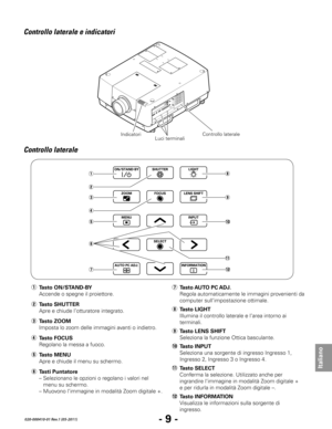 Page 91- 9 -
Italiano
020-000410-01 Rev.1 (05-2011)
Controllo laterale e indicatori
Controllo laterale
Indicatori
Controllo laterale
!2
y
q
w e
r
t
u !1!0
o
i
Luci terminali
r 
Tasto FOCUS
  Regolano la messa a fuoco.
e 
Tasto ZOOM
  Imposta lo zoom delle immagini avanti o indietro.
q 
Tasto ON/STAND-B y
  Accende o spegne il proiettore.
!0 Tasto INPUT
    Seleziona una sorgente di ingresso Ingresso 1, 
Ingresso 2, Ingresso 3 o Ingresso 4.
u 
Tasto AUTO PC AD j.
  Regola automaticamente le immagini provenienti...