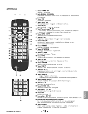 Page 93- 11 -
Italiano
020-000410-01 Rev.1 (05-2011)
Telecomando
q
t e
!4
r
!7
!9@0
@1
!5
!6
@2
u
y
i !8
@4
@3
@5
w 
!1
!3 !2
o
!0
@6
!6 
Tasto LIGHT
  Illumina i tasti del telecomando per circa 10 secondi.
t 
Tasto MENU
  Apre e chiude il menu su schermo.
y  Tasti Puntatore ed 7 8
  –  Selezionano le opzioni o regolano i valori nel menu su schermo.
  –  Muovono l’immagine in modalità Zoom digitale +/–.
u  Tasto LENS SHIFT
  Seleziona la funzione Ottica basculante.
@0  Tasti FOCUS
  Regolano la messa a fuoco.
i...