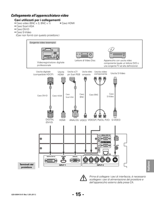 Page 97- 15 -
Italiano
020-000410-01 Rev.1 (05-2011)
Collegamento all’apparecchiatura video
Videoregistratore  digitale 
professionale
Cavo BNC
Cavo DVI-DCavo 
Scart-VGA
Prima	di	collegare	i	cavi	di	interfaccia,	è	necessario	
scollegare	i	cavi	di	alimentazione	del	proiettore	e	
dell’apparecchio	esterno	dalla	presa	CA.
Cavi utilizzati per i collegamenti
• Cavo video (BNC x 3, BNC x 1)  
• Cavo HDMI
• Cavo Scart-VGA 
• Cavo DVI-D 
• Cavo S-Video
  (Cavi non forniti con questo proiettore.)
Cavo BNC Cavo 
S-Video...