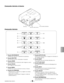 Page 31- 9 -
Français
020-000410-01 Rév.1 (05-2011)
Commandes latérales et témoins
Commandes latérales
Témoins
Commandes latérales
!2
y
q
w e
r
t
u !1!0
o
i
Témoins des bornes
r 
Touche FOCUS
  Pour régler la mise au point.
e 
Touche ZOOM
  Agrandissement et réduction des images au zoom.
q 
Touche ON/STAND-B y
  Utilisée pour allumer et éteindre le projecteur.
y  Touches de POINTAGE
  –  Sélectionnent un élément ou règlent une valeur 
sur le menu à l’écran.
  –  Effectuent un panning de l’image en mode de 
ZOOM...