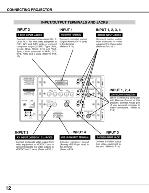 Page 1212
CONNECTING PROJECTOR
ANALOG RGB
R/Pr G/Y B/Pb H/HV V
CONTROL PORTDV I
INPUT 1
R/C JACK
USB
RESET
(MONO)
(MONO)(MONO) (MONO)(MONO)
CONTROL PORT AUDIO
CONTROL PORT
S-VIDEO
VIDEO/YC
INPUT 2 INPUT 3
INPUT 4
AUDIO
AUDIO AUDIO
SERIAL PORT IN
SERIAL PORT OUT
AUDIO OUTRLRL
RL
R
R
L
L
When controlling computer
with Remote Control of this
projector, connect mouse port
of your personal computer to
these connectors.  (Refer to
P14.)
Connect S-VIDEO output
from video equipment to
this jack.  (Refer to P15.)...