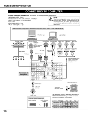 Page 14ANALOG RGB
R/Pr G/Y B/Pb H/HV V
CONTROL PORTDV I
INPUT 1
R/C JACK
USB
RESET
(MONO)
(MONO)(MONO) (MONO)(MONO)
CONTROL PORT AUDIO
CONTROL PORT
S-VIDEO
VIDEO/YC
INPUT 2 INPUT 3 INPUT 4
AUDIO
AUDIO AUDIO
SERIAL PORT IN
SERIAL PORT OUT
AUDIO OUTRLRL
RL
R
R
L
L
14
CONNECTING PROJECTOR
CONNECTING TO COMPUTER
IBM-compatible computers or Macintosh computers (VGA / SVGA / XGA / SXGA/UXGA)
VGA Cable 
Monitor Output 
Desktop type Laptop type
Control Cable
for Serial Port
Audio Cable
(stereo) 
✽
Serial portPS/2 port...