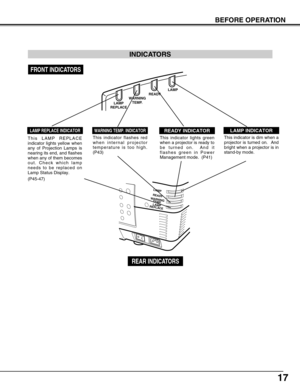 Page 1717
BEFORE OPERATION
READYLAMP
LAMP
REPLACEWARNING
TEMP.
READY INDICATORLAMP INDICATORLAMP REPLACE INDICATOR
This indicator lights green
when a projector is ready to
be turned on.  And it
flashes green in Power
Management mode.  (P41)This indicator is dim when a
projector is turned on.  And
bright when a projector is in
stand-by mode.
INDICATORS
WARNING TEMP. INDICATOR
This indicator flashes red
when internal projector
temperature is too high.
(P43)
WARNING
TEMP. READY
LAMP
REPLACELAMP
FRONT INDICATORS...