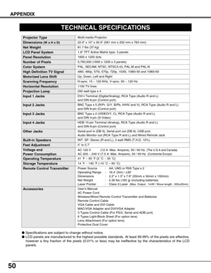 Page 50User’s Manual
AC Power Cord
Wireless/Wired Remote Control Transmitter and Batteries
Remote Control Cable
VGA Cable and DVI Cable
MAC/VGA Adapter and DVI/VGA Adapter
3 Types Control Cable (For PS/2, Serial and ADB port) 
6 Types Light-Block Sheet (For option lens)
Lens Attachment (For option lens)
Protective Dust Cover
50
APPENDIX
Accessories
TECHNICAL SPECIFICATIONS
1.8 TFT Active Matrix type, 3 panels
Multi-media Projector
81.7 lbs (37 kg)
22.9 x 10 x 30.9 (581 mm x 252 mm x 783 mm) 
1600 x 1200 dots...