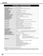 Page 50User’s Manual
AC Power Cord
Wireless/Wired Remote Control Transmitter and Batteries
Remote Control Cable
VGA Cable and DVI Cable
MAC/VGA Adapter and DVI/VGA Adapter
3 Types Control Cable (For PS/2, Serial and ADB port) 
6 Types Light-Block Sheet (For option lens)
Lens Attachment (For option lens)
Protective Dust Cover
50
APPENDIX
Accessories
TECHNICAL SPECIFICATIONS
1.8 TFT Active Matrix type, 3 panels
Multi-media Projector
81.7 lbs (37 kg)
22.9 x 10 x 30.9 (581 mm x 252 mm x 783 mm) 
1600 x 1200 dots...