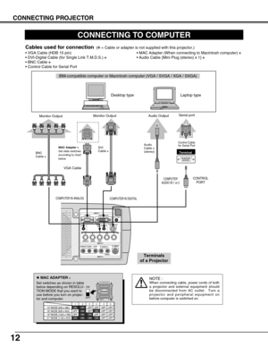 Page 1212
CONNECTING PROJECTOR
S–VIDEO
R–AUDIO–L VIDEO/Y Cb/Pb    Cr/PrVIDEO/Y Cb/Pb Cr/Pr
RESETCONTROL PORT AUDIO 1 AUDIO 2ANALOG DIGITAL(DVI-D)
INPUT 1
INPUT 2
INPUT 3R/C JACK
G B R H/V V
(
MONO)
ON
1DIPON
OFF
23456
13 MODE (640 x 480)
16 MODE (832 x 624)
19 MODE (1024 x 768)OFF ON ON
ON ON
ON ONOFF OFF OFF
OFF OFF OFF OFF
OFF OFF OFF OFF1234 56
OFF OFF ON ON ON ON 21 MODE (1152 x 870)
CONNECTING TO COMPUTER
IBM-compatible computer or Macintosh computer (VGA / SVGA / XGA / SXGA)
VGA Cable Monitor Output...