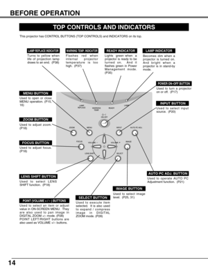 Page 1414
TOP CONTROLS AND INDICATORS
Used to open or close
MENU operation. (P15,
16)
MENU BUTTON
IMAGE BUTTON
READY INDICATOR
SELECT BUTTON
POWER ON–OFF BUTTON
INPUT BUTTON
WARNING TEMP. INDICATORLAMP INDICATOR
POINT (VOLUME + / – ) BUTTONS 
LAMP REPLACE INDICATOR
Used to select image
level.  (P25, 31)
Lights  green when  a
projector is ready to be
turned on.  And it
flashes green in Power
Management mode.
(P35)Becomes dim when a
projector is turned on.
And bright when a
projector is in stand-by
mode.Turns to...