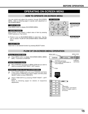Page 1515
HOW TO OPERATE ON-SCREEN MENU
FLOW OF ON-SCREEN MENU OPERATION
Display ON-SCREEN MENU
Press MENU button to display ON-SCREEN MENU (MENU
BAR).  A red frame is POINTER.
Move POINTER (red frame) to MENU ICON that you want to
select by pressing POINT RIGHT / LEFT buttons.
Adjust ITEM DATA by pressing POINT RIGHT / LEFT
buttons.
Refer to following pages for details of respective
adjustments.
Press POINT DOWN button and move POINTER (red frame
or red arrow) to ITEM that you want to adjust, and then press...