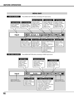 Page 1616
BEFORE OPERATION
MENU BAR
PC SYSTEM MENU
Used to select
computer system.
(Refer to P20, 21)
IMAGE ADJUST MENU
Used to adjust computer
image. 
[Contrast / Brightness 
/ Color temp.
/ White Balance (R/G/B)
/ Color management 
/ Auto picture control
/ Gamma]
(Refer to P26-27)
SETTING MENU
Used to change
settings of projector
or reset Lamp
Replace Counter. 
(Refer to P35, 36)
SOUND MENU
Used to adjust
volume or mute
sound.
(Refer to P19)
IMAGE SELECT MENU
Used to select
image level among
Standard, Real...