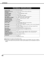 Page 4242
Multi-media Projector
Specifications are subject to change without notice.
LCD panels are manufactured to the highest possible standards. At least 99.99% of the pixels are effective,
however a tiny fraction of the pixels (0.01% or less) may be ineffective by the characteristics of the LCD
panels.
TECHNICAL SPECIFICATIONS
1.21 TFT Active Matrix type, 3 panels
14.6 lbs (6.6 kg)
12.6 x 6.6 x 16.8 (319 mm x 168 mm x 429.5 mm) 
1366 x 768 dots
3,147,264 (1366 x 768 x 3 panels)
PAL, SECAM, NTSC, NTSC4.43,...