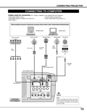 Page 13
13
CONNECTING PROJECTOR

S–VIDEO
R –AUDIO –L
VIDEO/Y Cb/Pb    Cr/Pr VIDEO/Y Cb/Pb Cr/Pr
RESETCONTROL PORT AUDIO 1
AUDIO 2
ANALOG 
DIGITAL(DVI-D)
INPUT 1
INPUT 2
INPUT 3
R/C JACK
G B R H/V V
(MONO )
CONNECTING TO COMPUTER
IBM-compatible computer or Macintosh computer (VGA / SVGA / XGA / SXGA/\
SXGA+/WXGA/UXGA)
Monitor Output
Desktop type Laptop type
Control Cable
for Serial Port 
Serial port
Audio Output
CONTROL
PORT
AUDIO IN 1 or 2
INPUT TERMINAL (ANALOG)
Cables used for connection(✽= Cable or adapter...