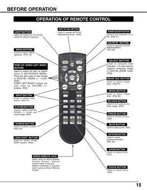 Page 15
15
BEFORE OPERATION

ON-OFF
SELECT
COLOR M.MENU
LIGHTI
-
INPUT
2
3
SCREEN
L
L 1
D.ZOOM
NO SHOWFREEZE
MUTE
Z
Z
F F
KE YS.
I
I
INPUT IMAGE
SELECTION
KEYSTONE
FOCUS
LENS ZOOM
VOLUME-VOLUME+
AUTO PC
AUTO
OPERATION OF REMOTE CONTROL
LIGHT BUTTON
Lights the buttons on the remote
control for about 10 seconds.
Used to select input
source.  (P24, 31)
POWER ON-OFF BUTTON
Used to turn projector on or
off.  (P20, 21)
MENU BUTTON
Used to select MENU
operation.  (P18, 19)
INPUT BUTTON
MUTE BUTTON
Used to mute sound....