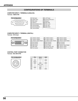 Page 56
56
CONFIGURATIONS OF TERMINALS
COMPUTER INPUT-1 TERMINALS (ANALOG)
Terminal : HDB15-PIN 

512341096781514131112
Red Input
Ground (Horiz.sync.)
Green Input
Sense 2
Blue Input
Ground (Red)
Ground (Green)
Ground (Blue)
1
5
2
4
3
6
7
8
+5V Power
Horiz. sync.
Ground (Vert.sync.)
DDC Data
Sense 0
Vert. sync.
DDC Clock
9
13
10
12
11
14
15
Pin Configuration
Terminal : Mini DIN 8-PIN
12
345876
Pin Configuration
CONTROL PORT CONNECTOR
-----
CLK
DATA
GND
-----
-----
GND
-----
R X D
-----
-----
GND
RTS / CTS
T X D...