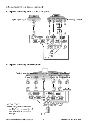 Page 1210
HDMI
REMOTE
CONTROLLAN
DVI-D
CONTROL IN CONTROL OUT
IN
OUTS-VIDEO
VIDEO 1COMPUTER IN1 COMPUTER IN2MONITOR
OUT
BNC
VIDEO 2 R/Cr/Pr G/Y B/Cb/Pb H V
Y
Cb/Pb
Cr/Pr
K
RS-232CRGB OUTRGB OUT RGB OUT
LANDVI-D
5. Connecting with your devices (continued)
Example of connecting with VCR or DVD players
Example of connecting with computers
Digital signal input
Control from the computerVideo signal input
Computer signal input
CAUTION
● For safety, do not connect 
the 
LAN port to any network 
that might have...