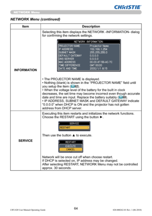 Page 6664LWU420 User Manual-Operating Guide 020-000262-01 Rev. 1 (06-2010)
NETWORK Menu
NETWORK Menu (continued)
Item Description
INFORMATIONSelecting this item displays the NETWORK -INFORMATION- dialog 
for conﬁrming the network settings.
• The PROJECTOR NAME is displayed.
• Nothing (blank) is shown in the “PROJECTOR NAME” field until 
you setup the item (
62).
• When the voltage level of the battery for the built in clock 
decreases, the set time may become incorrect even though accurate 
date and time are...