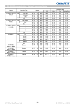 Page 2826LWU420 User Manual-Technical Guide 020-000320-01 Rev. 1 (06-2010)
Names Operation Type HeaderCommand Data
CRC Action Type Setting Code
RS-232C Communication / Network command table
CLOSED CAPTION 
DISPLAYSet TURN OFF BE EF 03 06 00 FA 62 01 00 00 37 00 00
TURN ON BE EF 03 06 00 6A 63 01 00 00 37 01 00
AUTO BE EF 03 06 00 9A 63 01 00 00 37 02 00
Get BE EF 03 06 00 C9 62 02 00 00 37 00 00
CLOSED CAPTION 
MODESet CAPTIONS BE EF 03 06 00 06 63 01 00 01 37 00 00
TEXT BE EF 03 06 00 96 62 01 00 01 37 01 00...