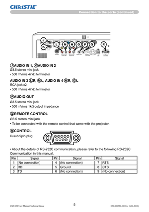 Page 75LWU420 User Manual-Technical Guide 020-000320-01 Rev. 1 (06-2010)
LAN
VIDEO
CONTROL AUDIO IN1
AUDIO IN2
AUDIO OUT
RGB
 OUTRGB1
RGB2 HDMI
 R             L      R           L
     AUDIO IN3        AUDIO IN4
CB/PBY
CR/PR
B/CB/PBR/CR/PRG/Y
H
V
USBREMOTE 
CONTROL
    S-VIDEO
JAUDIO IN 1, KAUDIO IN 2 
Ø3.5 stereo mini jack
• 500 mVrms 47kΩ terminator 
 
AUDIO IN 3 LR, ML, AUDIO IN 4 NR, OL
RCA jack x2
• 500 mVrms 47kΩ terminator
PAUDIO OUT
Ø3.5 stereo mini jack
• 500 mVrms 1kΩ output impedance
QREMOTE...