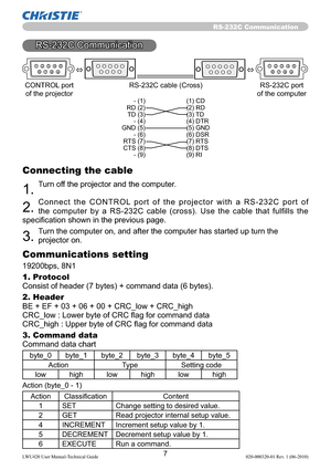 Page 97LWU420 User Manual-Technical Guide 020-000320-01 Rev. 1 (06-2010)
RS-232C Communication
RS-232C Communication
6
78
9 12345     6
78
9 12345 
  CONTROL port  RS-232C cable (Cross)  RS-232C port 
  of the projector    of the computer
 - (1)  (1) CD 
  RD (2)  (2) RD 
 TD (3) (3) TD 
  - (4)  (4) DTR 
  GND (5)  (5) GND 
  - (6)  (6) DSR 
  RTS (7)  (7) RTS 
  CTS (8)  (8) DTS 
  - (9)  (9) RI
 
Connecting the cable
1. Turn off the projector and the computer. 
2. Connect the CONTROL port of the projector...